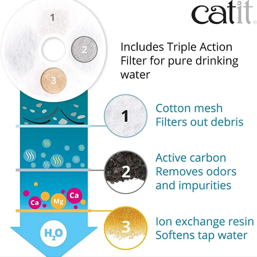 Catit stainless steel
