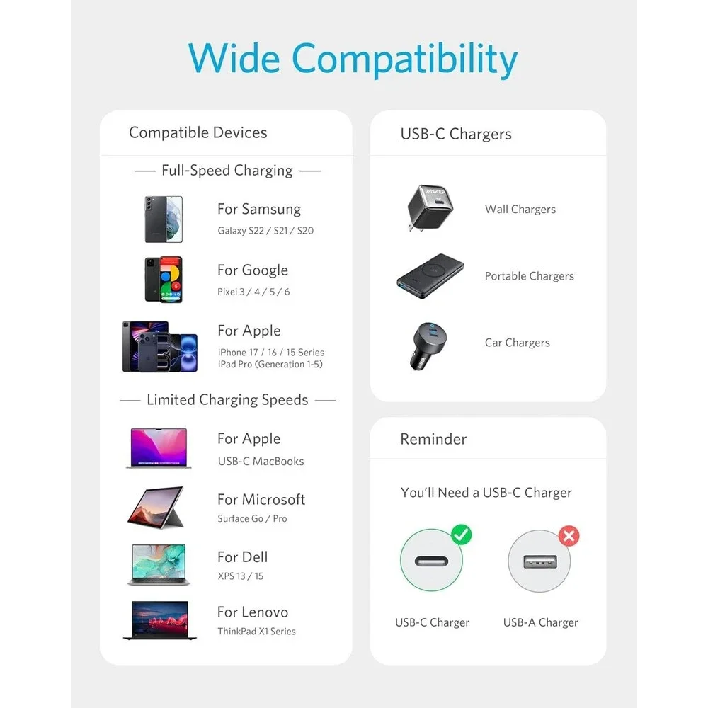 N/A anker usb
