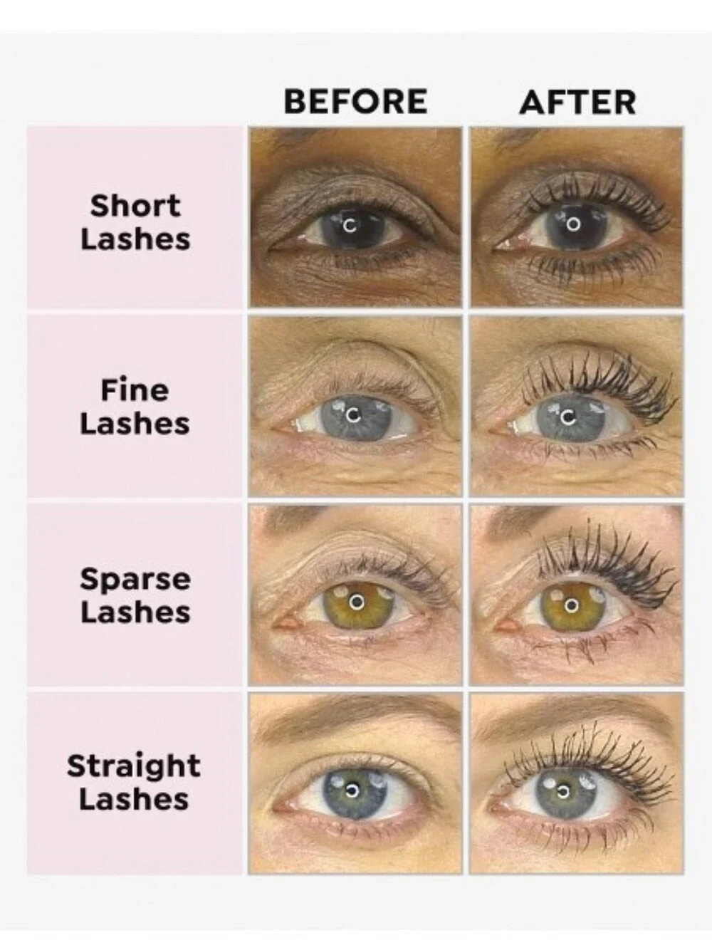 Benefit brand new