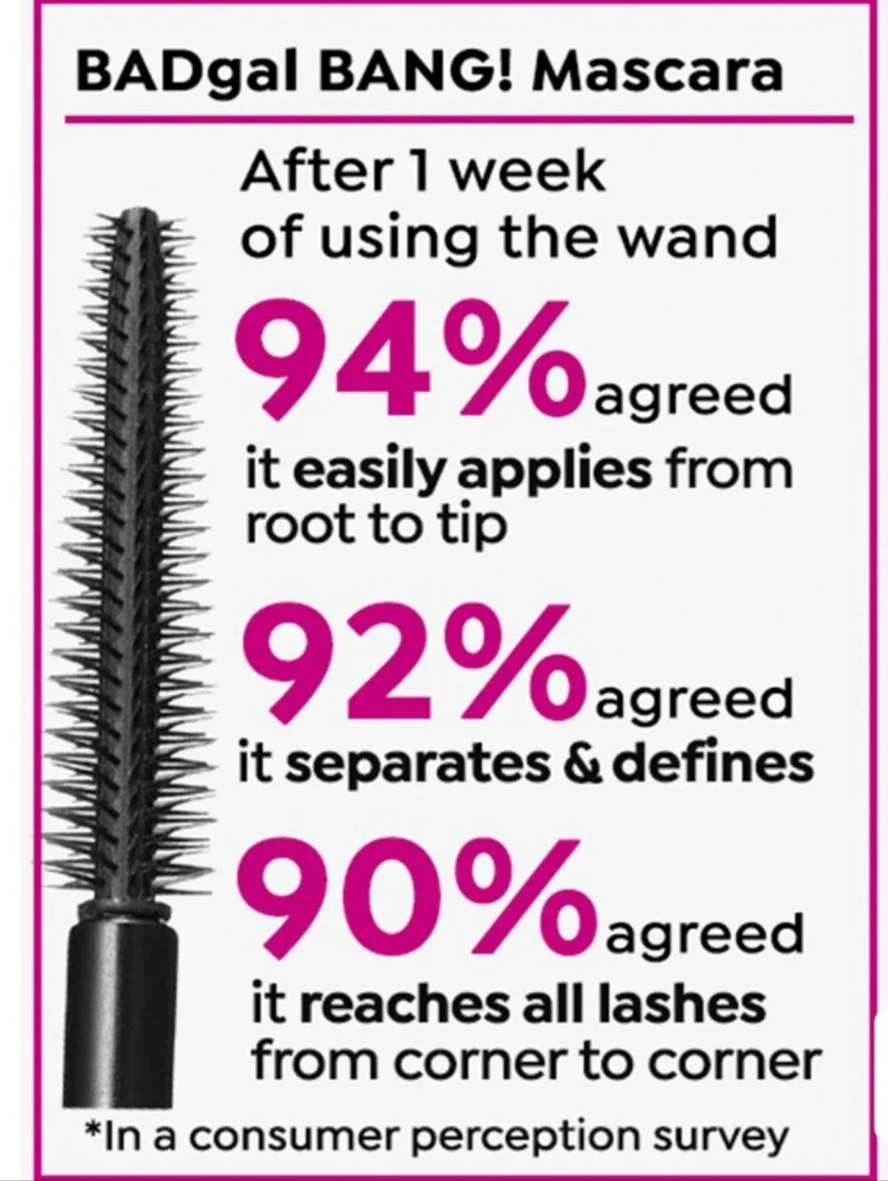 Benefit brand new