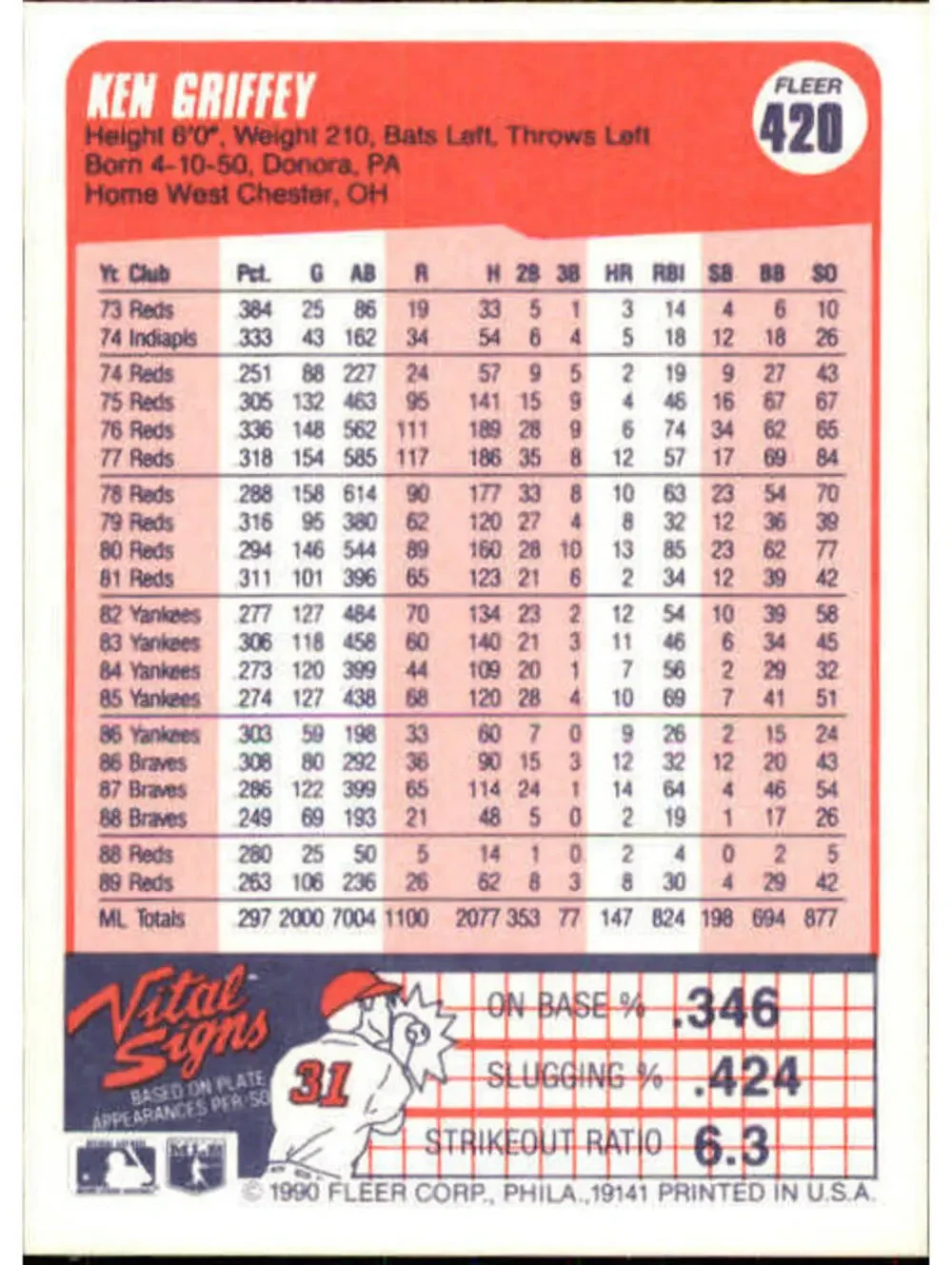 1990 Ken Griffey Fleer Baseball Card #420