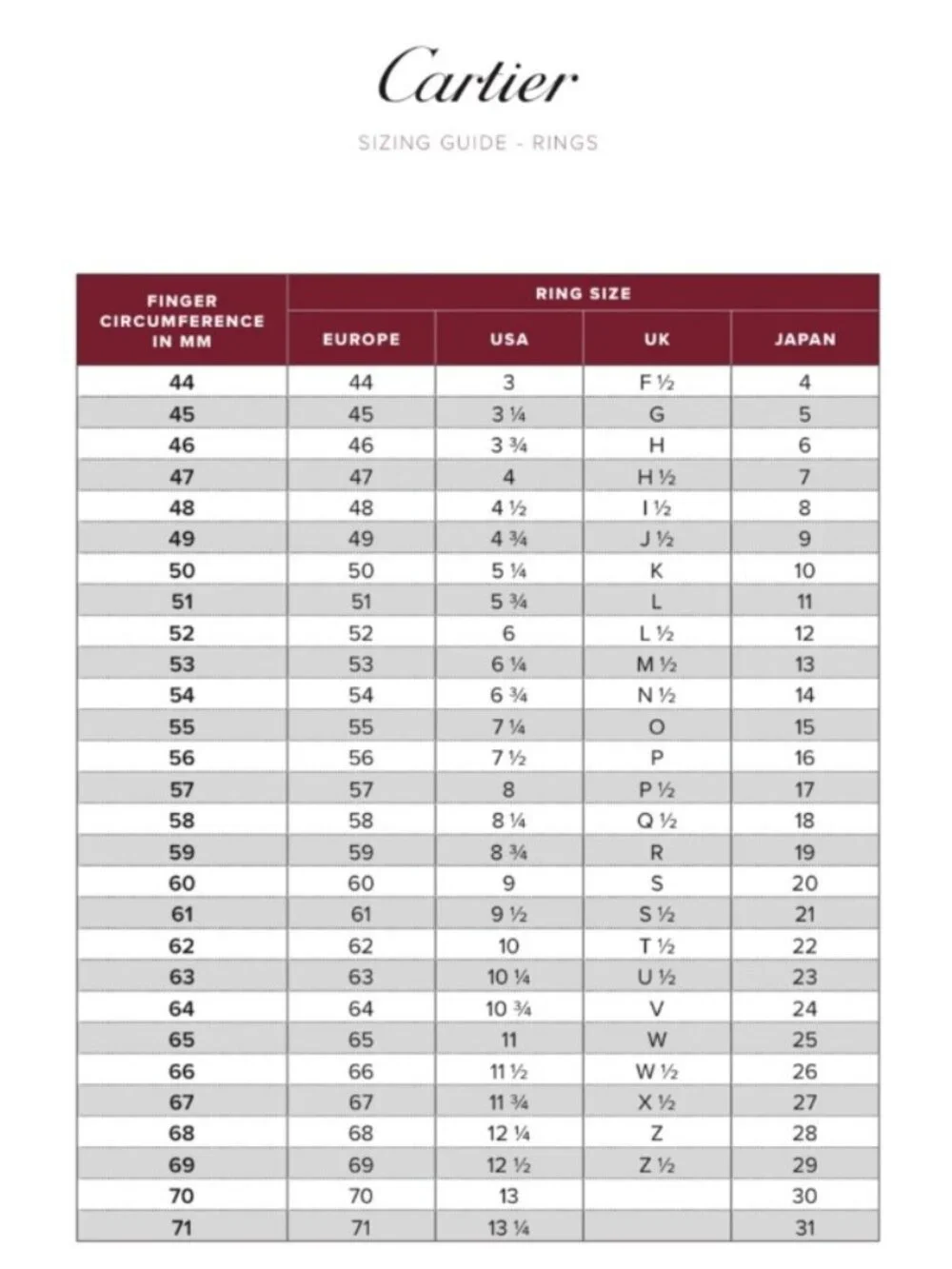 Cartier item code