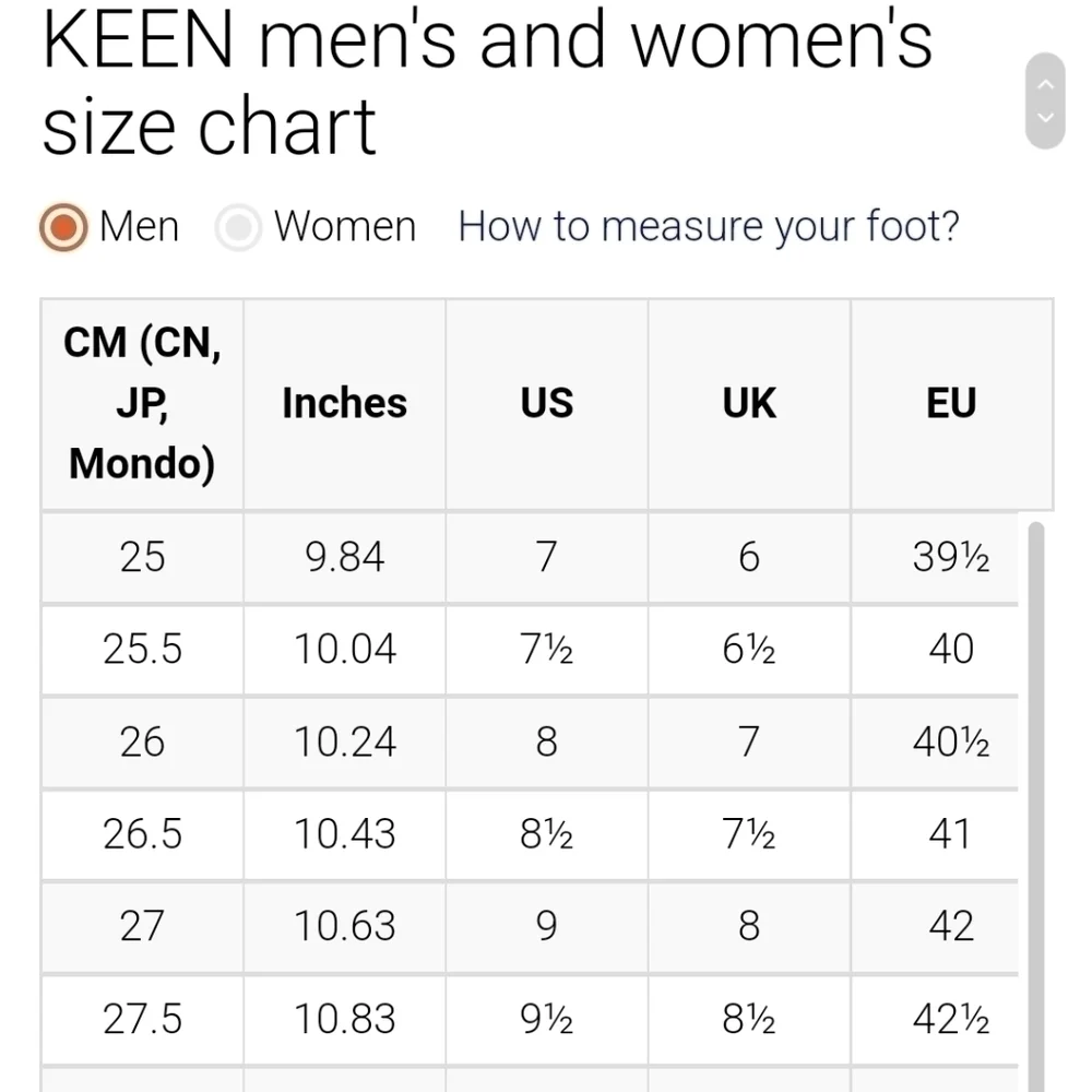 Keen good s3
