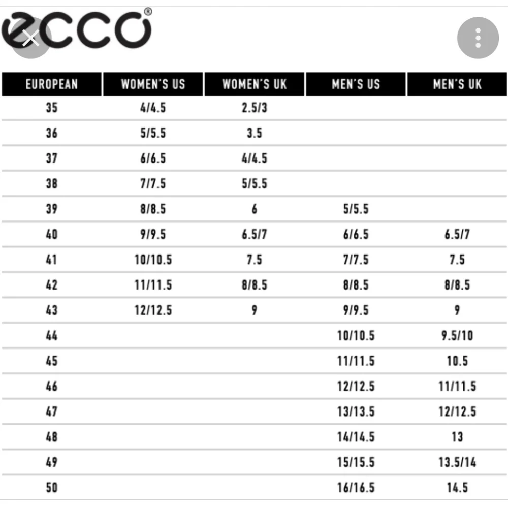 Ecco new s5