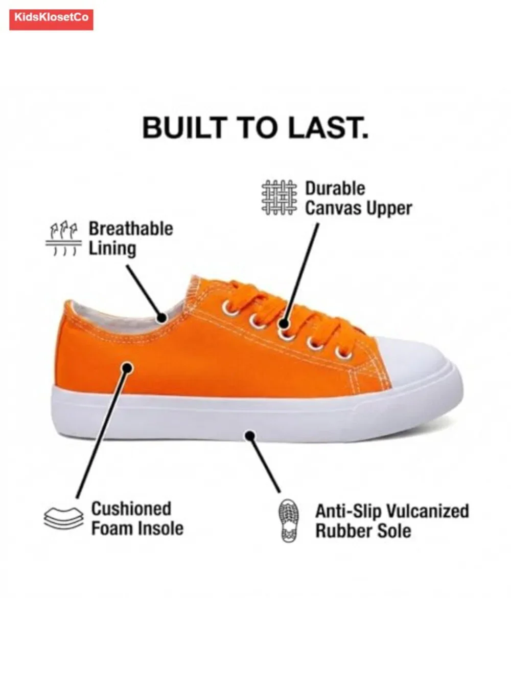 N/A these canvas