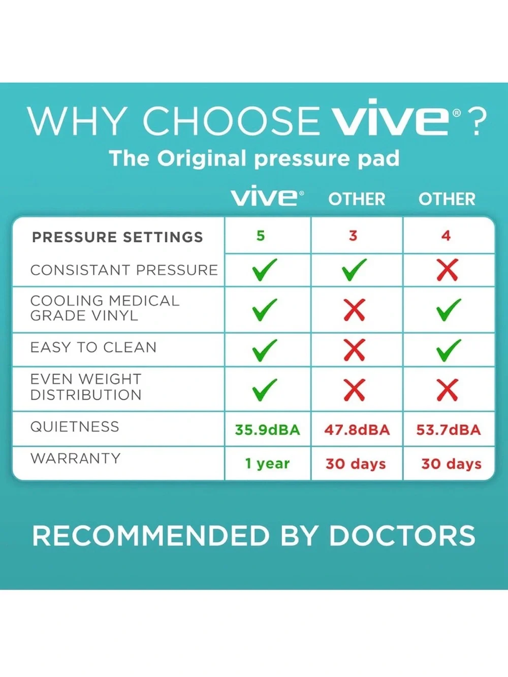 Vive transform comfort