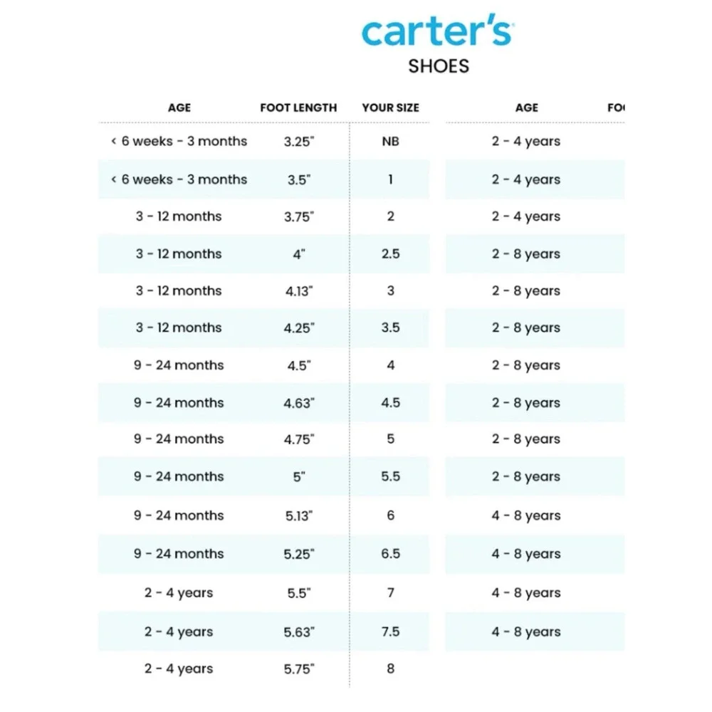 Carters check out
