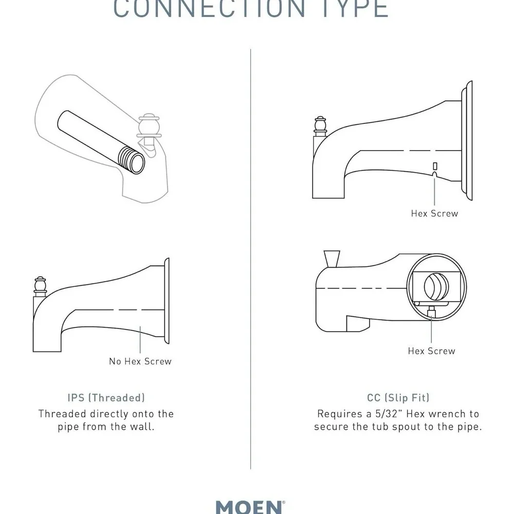 Moen upgrade your